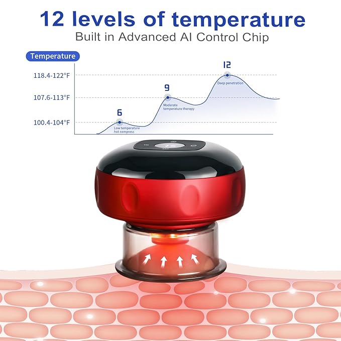 5-in-1 Electric Cupping Kit for Pain Relief with Red Light Therapy
